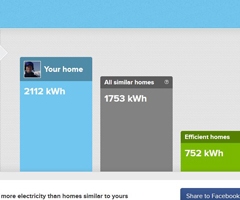Opower facebook graph comparing home energy use